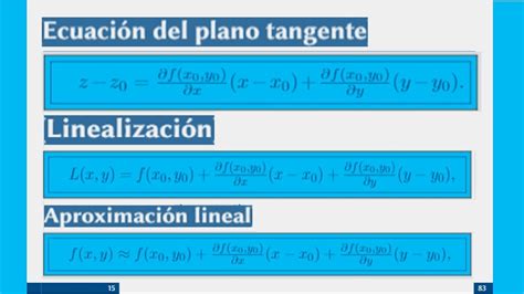 Plano Tangente Linealización Aproximación Lineal Youtube