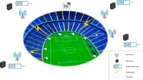 The system scenario of smart stadium | Download Scientific Diagram