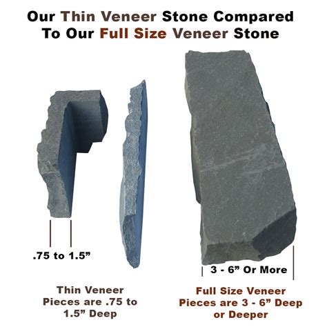 Thin Veneer Sizes Compared To Full Size Veneer Stone Wicki Wholesale