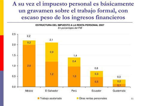 PPT Tributación Evasión y Equidad en América Latina y el Caribe PowerPoint Presentation ID
