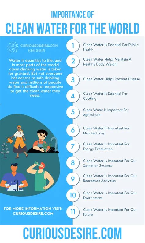 15 Reasons Why Clean Water Is Important?