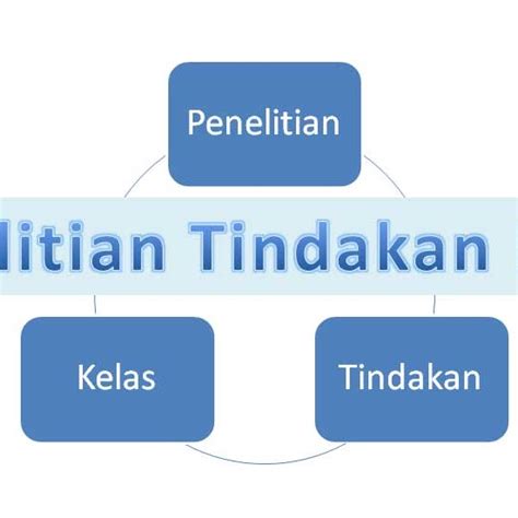 Penelitian Tindakan Kelas Ptk Penerapan Model Circ Cooperative