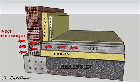 Pont Thermique Definition