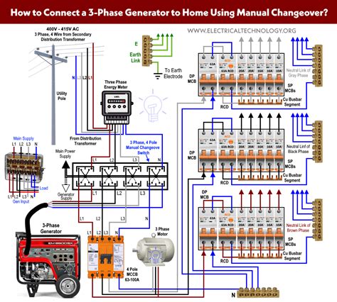 How To Wire A Manual Changeover Switch