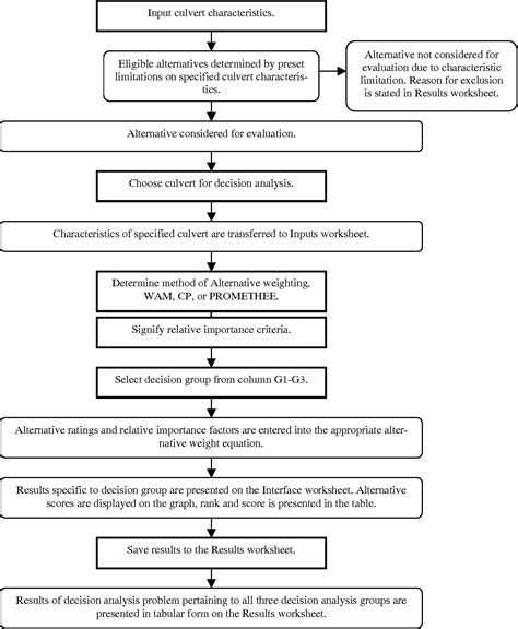 Figure 27 From Chapter 5 Multi Criteria Decision Analysis Software Chapter 5 Multi Criteria