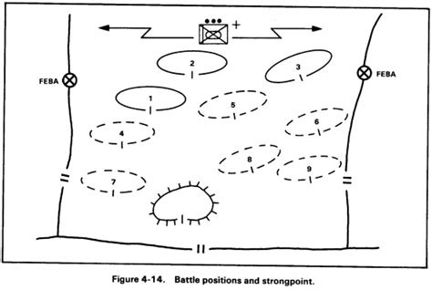 Fm Chptr Defensive Operations