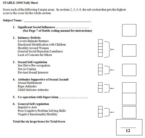 Data Risk Assessment Hot Sex Picture