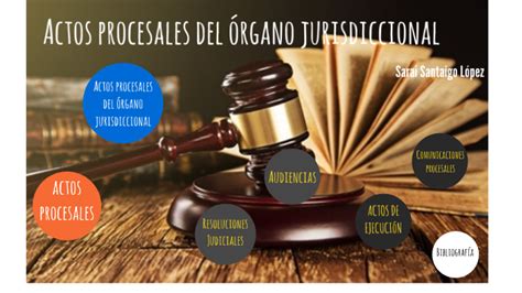 Actos Procesales Del Rgano Jurisdiccional Parte L By Sarai Santy On