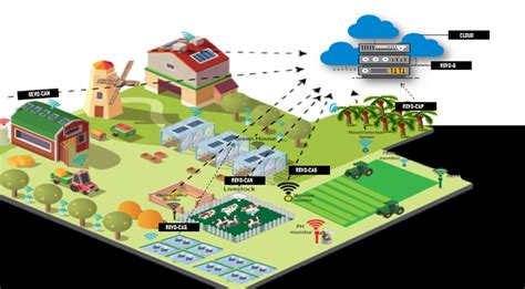 Modern Integrated Farming Systems Easy Set Up Installation