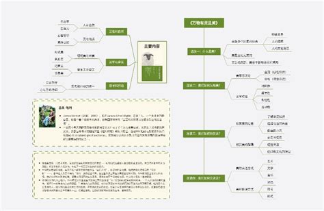 《万物有灵且美》 读书笔记 Boardmix模板