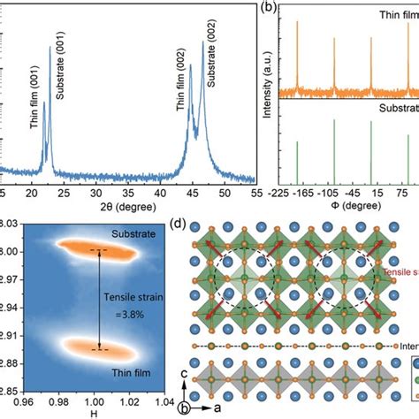 Ferroelectric Properties Of The Strained Tetragonal Srtio3 Download Scientific Diagram