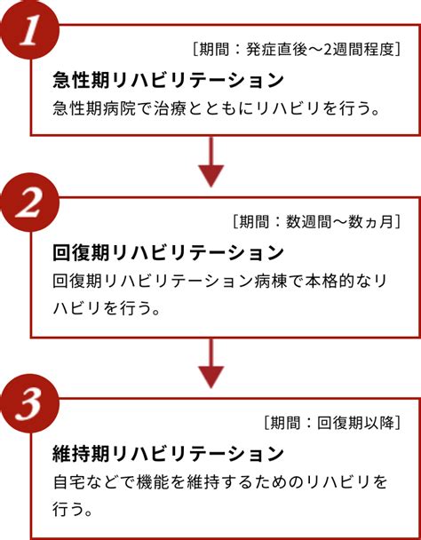 脳疾患「よくわかる 脳卒中qanda」 ソニー生命保険株式会社