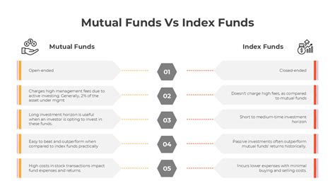 Mutual Funds Vs Index Funds PPT And Canva Template