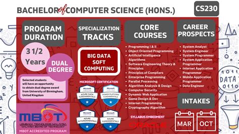 Cs230 Bachelor Of Computer Science Hons Sarjana Muda Sains