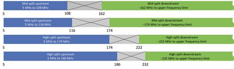 Understanding Band Splits In Two Way Networks