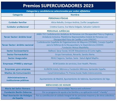 El Jurado De Los Premios Supercuidadores Selecciona A Los Cuidadores Y