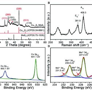 A UVvisNIR Absorbance Curves Of SnTe MnO2SP NSs Photothermal