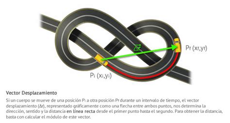 Desplazamiento Y Espacio Recorrido