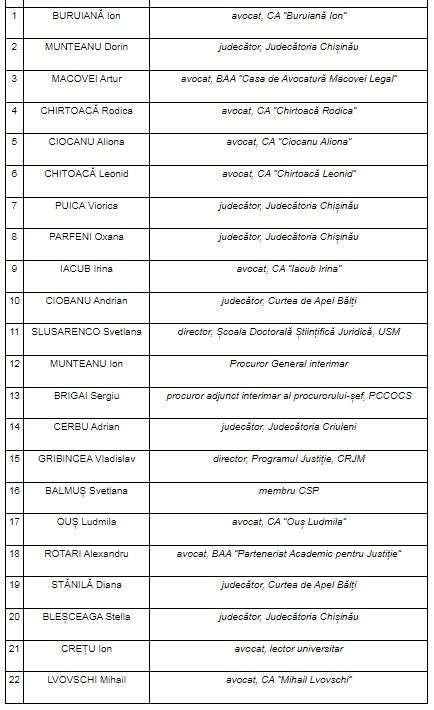 Procurorul General Interimar Un Membru Al Csp Avoca I I Judec Tori