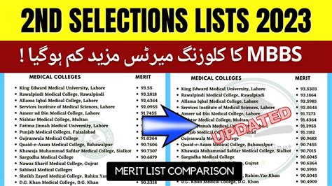 UHS 2nd Selections List 2023 Medical Colleges Wise MBBS Closing Merits