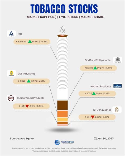 wealthstreet financial services pvt   linkedin