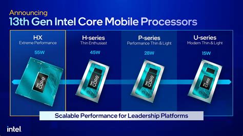 Intel Raptor Lake Mobile Bis Zu 24 Cpu Kerne Im Notebook