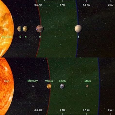 Four Earth Sized Planets Discovered Orbiting The Nearest Sun Like Star