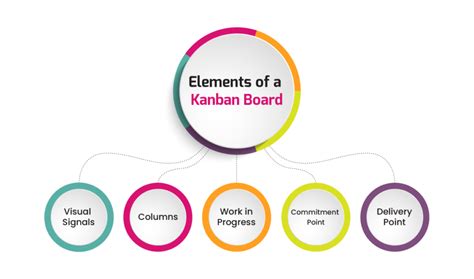 Heres Your Brief Guide On Workflows And Work Stages In Kanban Ntask