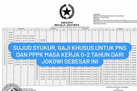 Sujud Syukur Gaji Khusus Untuk Pns Dan Pppk Masa Kerja Tahun Dari