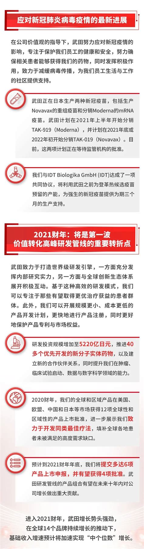 武田制药发布2020财年全年财报：业绩保持稳健，利润率与现金流表现出色医药新闻 Bydrug 一站式医药资源共享中心 医药魔方