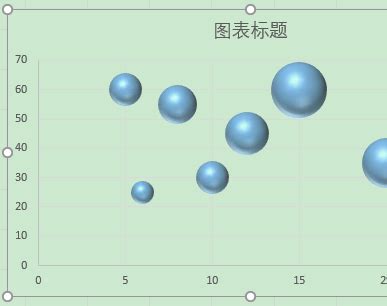 EXCEL如何制作气泡图 360新知