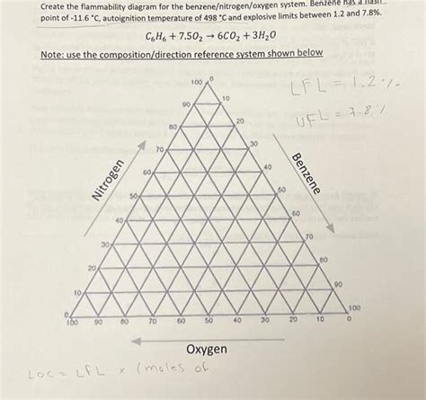 [Solved] Create the flammability diagram for the b | SolutionInn