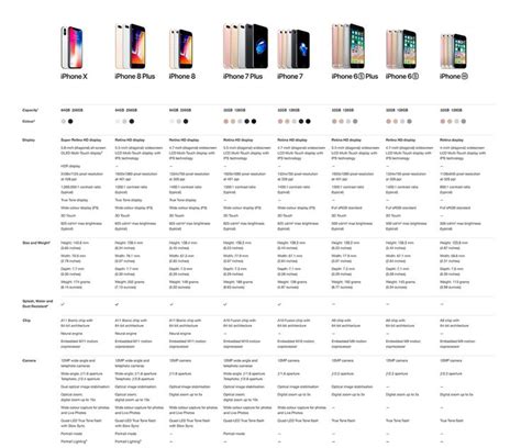 StarHub | iPhone Model Comparison | Iphone comparison, Iphone models, Iphone repair