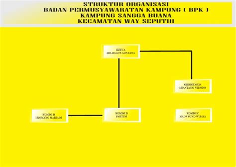 Struktur Organisasi Bpk Pdf