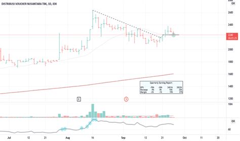 diva stock price  chart idxdiva tradingview