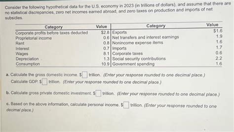 Solved Consider The Following Hypothetical Data For The U S Chegg