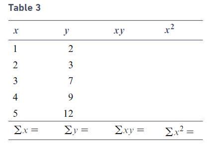 Solved Complete Table 3 And Find The Values Of A SolutionInn