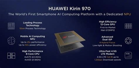 4G Mobile Broadband Huawei Presents HiSilicon Kirin 970 LTE Cat18 Chipset