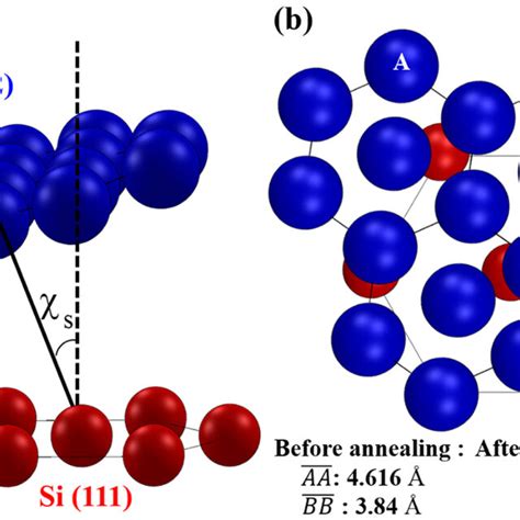 A The Triple Zn 002 Unit Cell With 30° Rotated Growth On Si 111 Download Scientific