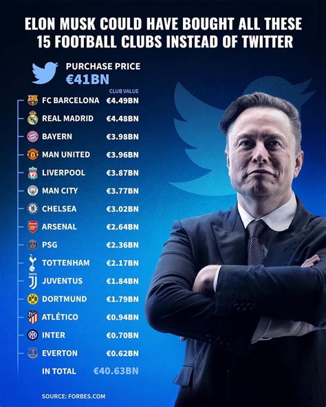 Frank Khalid On Twitter Elon Musk Could Of Bought The Top 15 Football