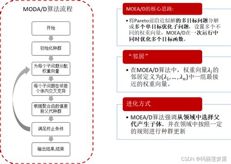 多目标进化算法详细讲解及代码实现（样例：moead、nsga Ⅱ求解多目标（柔性）作业车间调度问题） Csdn博客