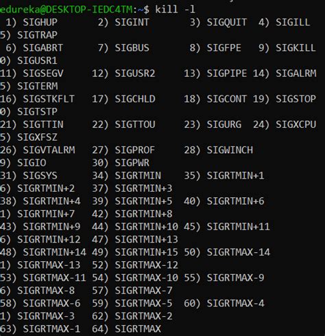 Top 30 Linux Commands Used In Devops By Arvind Phulare Edureka Medium