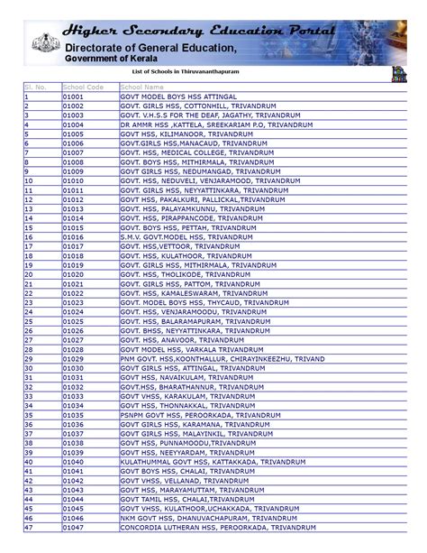 Trivandrum School Code List Pdf