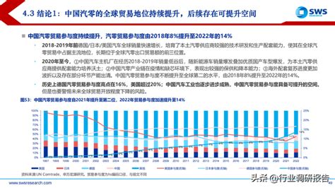 2023年汽车行业中期投资策略报告（乘用车、商用车、零部件） 汽车知讯 车城网