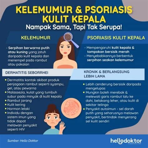 Psoriasis Kulit Kepala Apa Beza Dengan Kelemumur Jom Baca