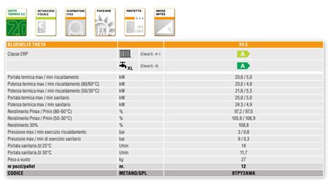 Caldaia Ferroli Bluehelix Theta C A Condensazione Kw