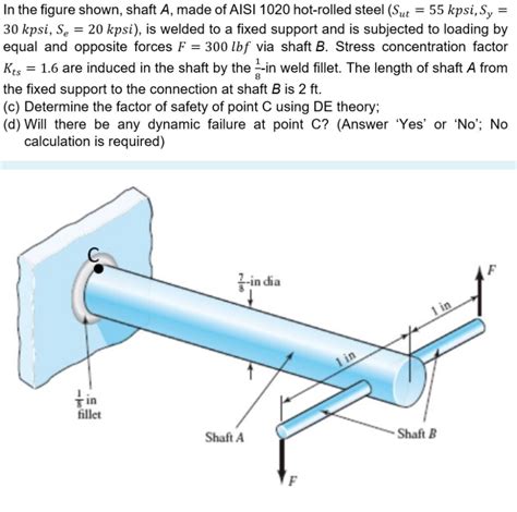 Solved In The Figure Shown Shaft A Made Of Aisi Chegg