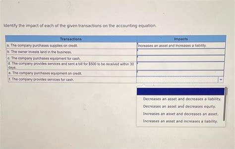 Solved Identify The Impact Of Each Of The Given Transactions Chegg