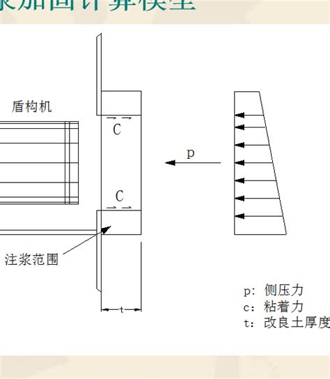 隧道工程盾构施工端头加固技术作业指导书免费下载 隧道工程 土木工程网