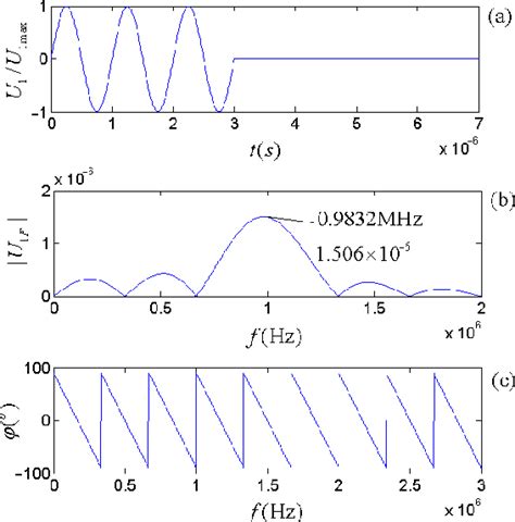 Figure From A Frequency Dependent Dynamic Electricmechanical